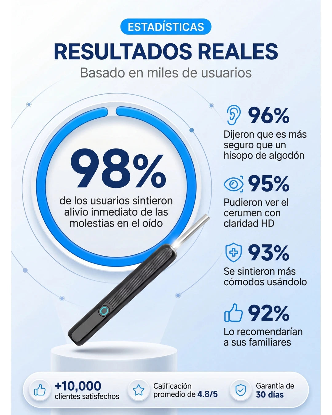 EarVision Pro™ – Limpieza Inteligente con Cámara HD