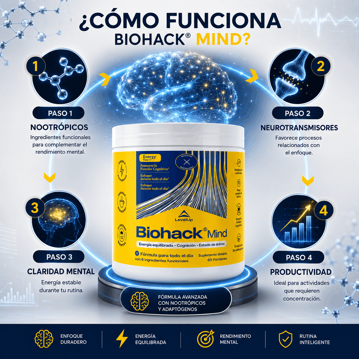 LevelUp | Biohack Mind Suplemento Neuronal