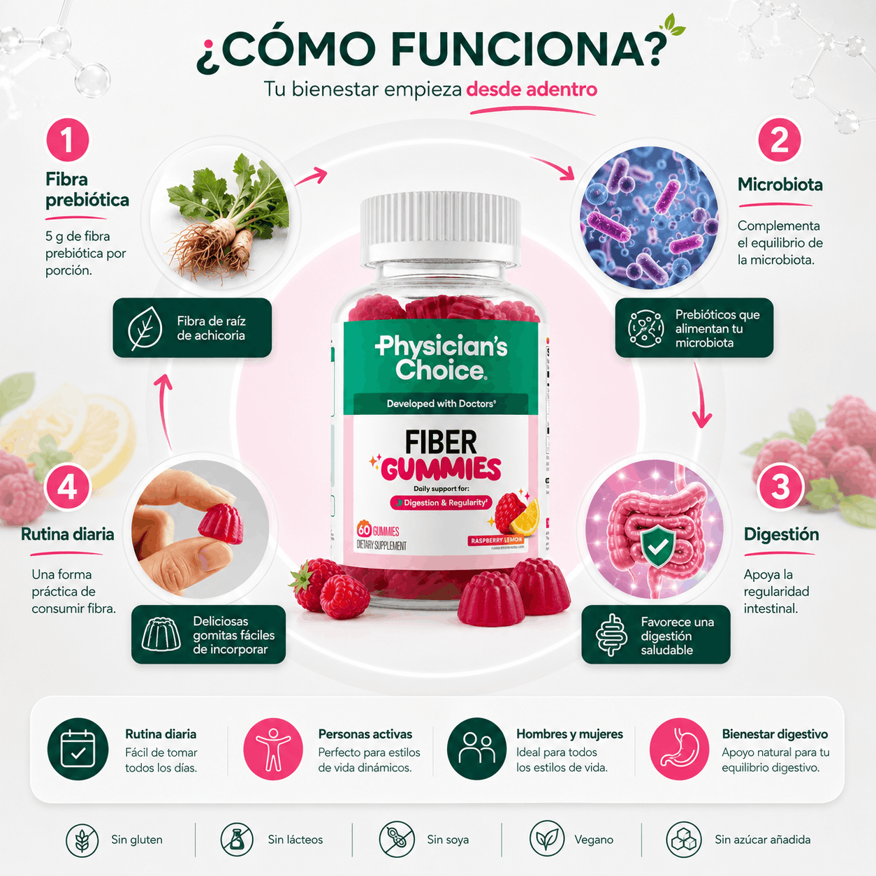 Physicians Choice | Gomitas de Fibra – 60 Cápsulas