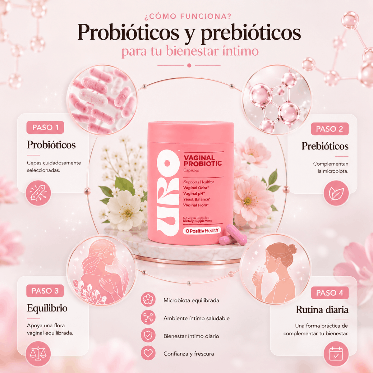URO® | Probióticos Vaginales - 60 Cápsulas
