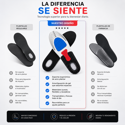 PISAMAX™ | Plantilla Ortopédica de Gel