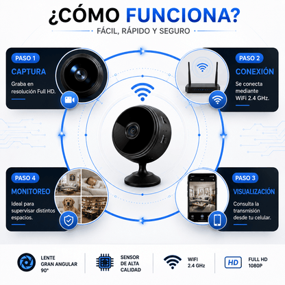 VisionPro A9™ | Mini Cámara WiFi HD
