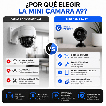 VisionPro A9™ | Mini Cámara WiFi HD