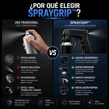 SprayGrip Pro™ | Mango Ergonómico para Aerosoles