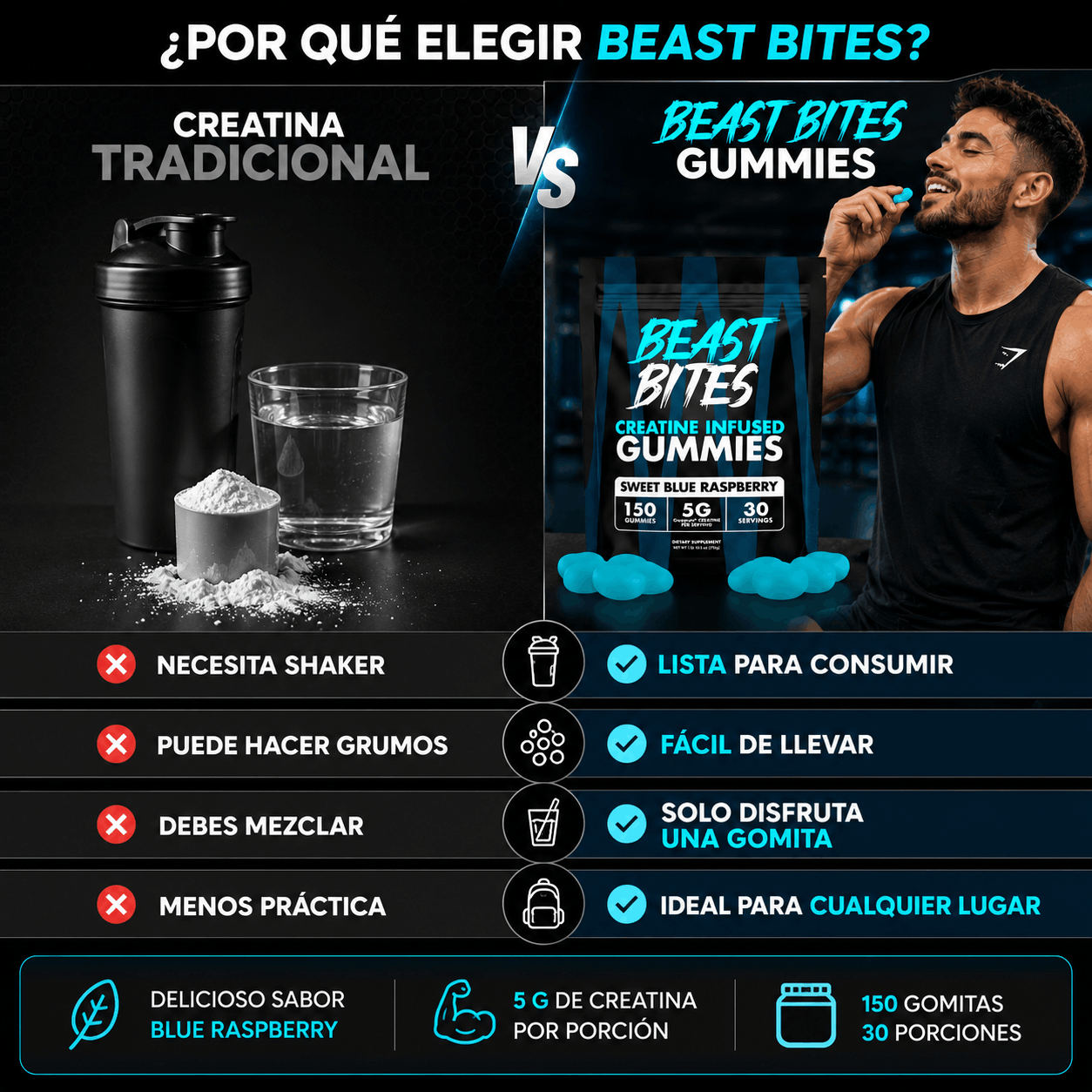BEAST BITES – Creatina en Gomitas