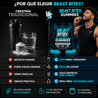 BEAST BITES – Creatina en Gomitas