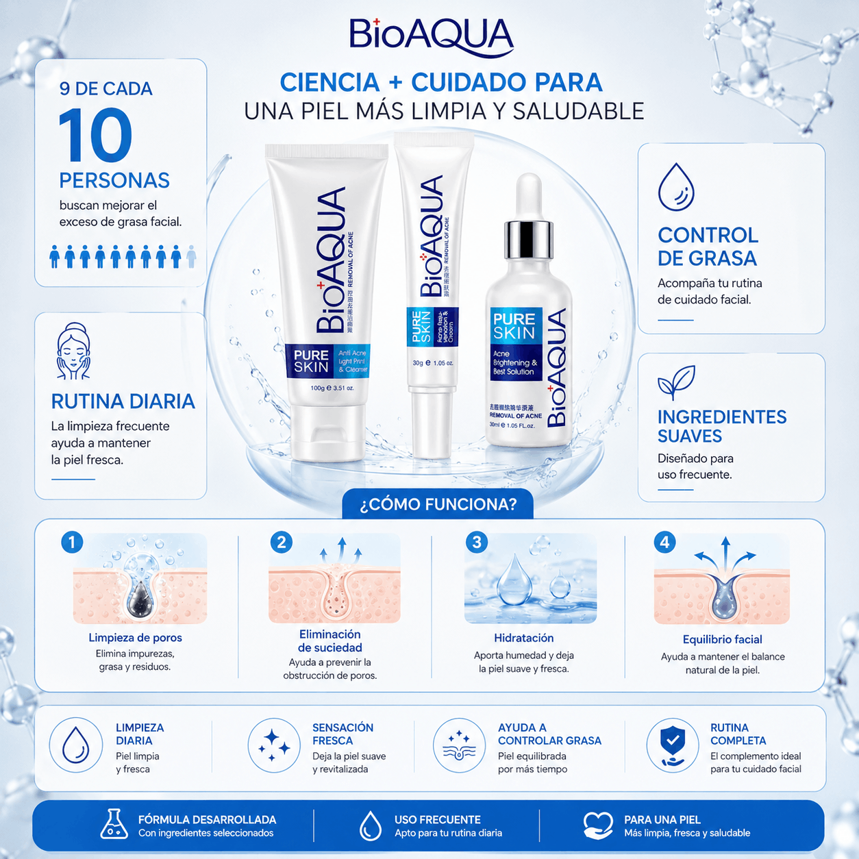 BIOAQUA Pure Skin | Set Antiacné de 3 piezas
