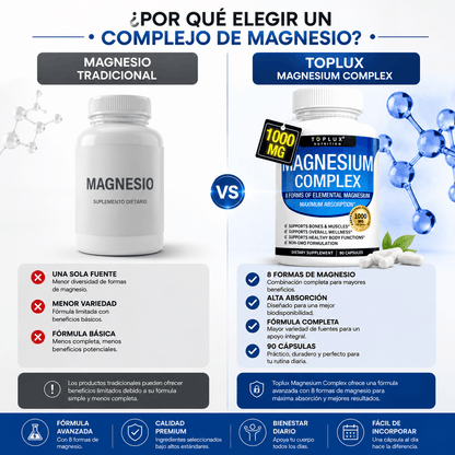 TOPLUX | Complejo de Magnesio 8 en 1